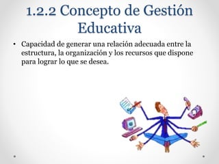 1.2.2 Concepto de Gestión
Educativa
• Capacidad de generar una relación adecuada entre la
estructura, la organización y los recursos que dispone
para lograr lo que se desea.
 