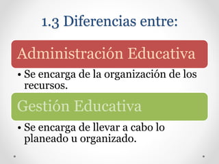 1.3 Diferencias entre:
Administración Educativa
• Se encarga de la organización de los
recursos.
Gestión Educativa
• Se encarga de llevar a cabo lo
planeado u organizado.
 