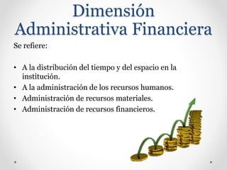 Dimensión
Administrativa Financiera
Se refiere:
• A la distribución del tiempo y del espacio en la
institución.
• A la administración de los recursos humanos.
• Administración de recursos materiales.
• Administración de recursos financieros.
 
