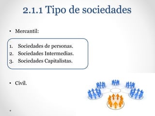 2.1.1 Tipo de sociedades
• Mercantil:
1. Sociedades de personas.
2. Sociedades Intermedias.
3. Sociedades Capitalistas.
• Civil.
 