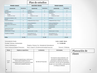 Plan de estudios
Planeación de
clases
 