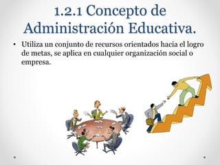 1.2.1 Concepto de
Administración Educativa.
• Utiliza un conjunto de recursos orientados hacia el logro
de metas, se aplica en cualquier organización social o
empresa.
 