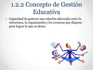 1.2.2 Concepto de Gestión
Educativa
• Capacidad de generar una relación adecuada entre la
estructura, la organización y los recursos que dispone
para lograr lo que se desea.
 