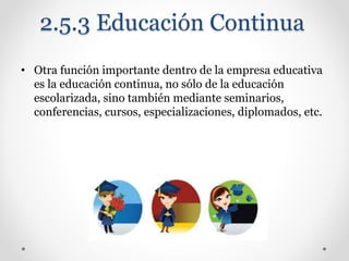 2.5.3 Educación Continua
• Otra función importante dentro de la empresa educativa
es la educación continua, no sólo de la educación
escolarizada, sino también mediante seminarios,
conferencias, cursos, especializaciones, diplomados, etc.
 