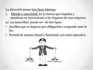 La dirección posee tres fases básicas:
1. Mando o autoridad: Es la fuerza que impulsa y
mantiene en movimiento a los órganos de una empresa.
a) La autoridad puede ser de dos tipos:
• Jurídica que se impone por obligación y responde ante la
ley.
• Formal de manera lineal y funcional, así como operativa
 