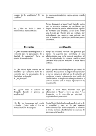 16
proceso de la acreditación? Si –no
¿cual fue?
los superiores inmediatos, o como alguna pérdida
de tiempo.
6.- ¿Cómo se llevo a cabo la
resolución de dicho conflicto?
Porque de acuerdo al autor Much Galindo, indica
que es necesario resolver los problemas que
surgen durante la gestión administrativa a partir
del momento que aparezca, ya que el no tomar
una decisión en relación con un conflicto, por
insignificante que aparezca pude originar que
este se desarrolle y provoque problemas graves
colaterales.
Preguntas Justificación
7.- ¿Qué miembros forman partes de la
comisión para la acreditación de la
facultad de pedagogía? Sería tan
amable de mencionarlos.
Porque es necesario conocer a las personas que
tienen la decisión más importante de una
administración que es la toma de decisiones el
cual llevaría al éxito del objetivo crediticio, esto
conforme a los que nos menciona el autor Much
Galindo.
8.- ¿Se realizo algún cambio en los
miembros que formaron parte de la
comisión para la acreditación de la
facultad de pedagogía?
Si _no ¿Por qué?
Puesto que Much Galindo plantea que dentro de
una toma de decisiones es importante determinar
el mayor número de alternativas de solución, el
estudio de ventajas y desventajas que implica la
factibilidad de su implementación para llevarla a
cabo de acuerdo con el marco especifico de la
organización.
9.- ¿Quien tenía la función de
delegado durante el proceso de
acreditación?
Según el autor Much Galindo dice que
administrar es “hacer a través de otros “. La
delegación es la concesión de autoridad y
responsabilidad para actuar.
10.- De los integrantes del comité
evaluador ¿Quién tenía el don de
mando? función de delegado
Según Much Galindo el mando es el ejercicio de
la autoridad y este se da por aspectos
motivacionales que deben emplearse al trasmitir
la orden; explicar y fundamentar la necesidad de
que se cumpla la orden.
 