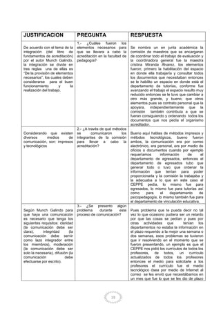 19
JUSTIFICACION PREGUNTA RESPUESTA
De acuerdo con el tema de la
integración (del libro de
fundamentos de acreditación)
por el autor Munch Galindo,
la integración se divide en
tres reglas una de ellas es
“De la provisión de elementos
necesarios”, los cuales deben
considerarse para el buen
funcionamiento y la
realización del trabajo.
1.- ¿Cuáles fueron los
elementos necesarios para
que se llevara a cabo la
acreditación en la facultad de
pedagogía?
Se nombra un en junta académica la
comisión de maestros que se encargaran
de coordinar todo el trabajo de evaluación y
la coordinadora general fue la maestra
cristina Miranda Álvarez, los elementos
fueron; primero la habilitación del espacio
en donde ella trabajaría y consultar todos
los documentos que necesitaban entonces
se le habilito un espacio en donde está el
departamento de tutorías, conforme fue
avanzando el trabajo el espacio resulto muy
reducido entonces se le tuvo que cambiar a
otro más grande, y bueno; que otros
elementos pues se contrato personal que la
apoyara, independientemente que la
comisión también contribuía a que se
fueran consiguiendo y ordenando todos los
documentos que nos pedía el organismo
acreditador.
Considerando que existen
diversos medios de
comunicación, son: impresos
y tecnológicos
2.- ¿A través de qué métodos
se comunicaron los
integrantes de la comisión
para llevar a cabo la
acreditación?
Bueno aquí hablas de métodos impresos y
métodos tecnológicos, bueno fueron
ambos, la comunicación era por correo
electrónico, era personal, era por medio de
oficios o documentos cuando por ejemplo
requeríamos información de el
departamento de egresados, entonces el
departamento de egresados tubo que
generar todo o tuvo que ordenar la
información que tenían para poder
proporcionarla y la comisión la trabajaba y
la adecuaba a lo que en este caso el
CEPPE pedía, lo mismo fue para
egresados, lo mismo fue para tutorías así
como para el departamento de
psicopedagogía, lo mismo también fue para
el departamento de vinculación educativa.
Según Munch Galindo para
que haya una comunicación
es necesario que tenga los
siguientes requisitos: claridad
(la comunicación debe ser
clara), integridad (la
comunicación debe servir
como lazo integrador entre
los miembros), moderación
(la comunicación debe ser
solo la necesaria), difusión (la
comunicación debe
efectuarse por escrito).
3.- ¿Se presento algún
problema durante este
proceso de comunicación?
Pues problema que te pueda decir no tal
vez lo que ocasiono pudiera ser un retardo
por que las cosas se pedían y pues por
otras actividades que tenían los
departamentos no estaba la información en
el plazo requerido a la mejor una semana o
dos semanas, esos problemas se tuvieron
que ir resolviendo en el momento que se
fueron presentando, un ejemplo es que el
CEPPE nos pidió los currículos de todos los
profesores, de todos, un currículo
actualizados de todos los profesores
entonces el medio para solicitarle a los
profesores el currículo fue el medio
tecnológico ósea por medio de Internet al
correo se les envió que necesitábamos en
un mes que fue lo que se les dio de plazo
 