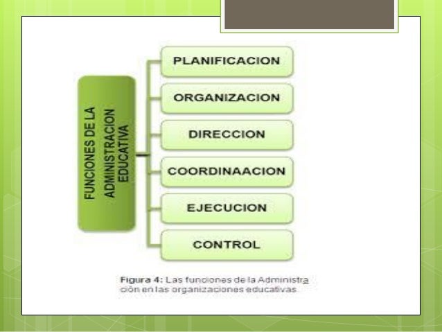 Funciones De La Administracion Educativa Pdf
