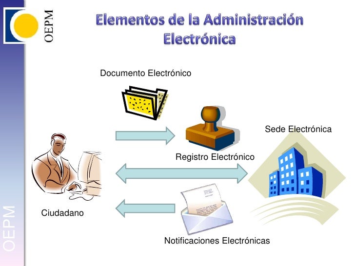 Resultado de imagen de administracion electronica