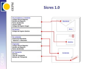 Sicres 1.0,[object Object]