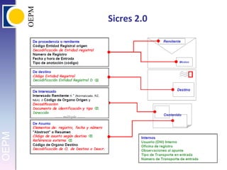Sicres 2.0,[object Object]