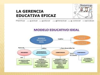 Administración escolar ll