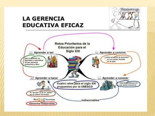 Administración escolar ll