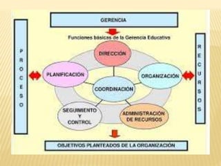 Administración escolar ll