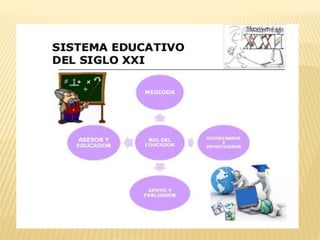 Administración escolar ll