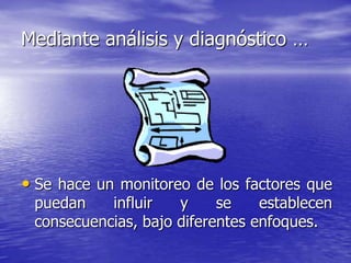 Mediante análisis y diagnóstico …




• Se hace un monitoreo de los factores que
 puedan    influir   y     se    establecen
 consecuencias, bajo diferentes enfoques.
 