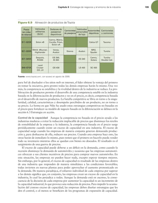 Capítulo 6 TUSBUFHJBEFOFHPDJPTZFMFOUPSOPEFMBJOEVTUSJB 199
para Sol de diseñador o los sitios web en internet, el líder obtiene la ventaja del primero
en tomar la iniciativa, pero pronto todas las demás empresas harán lo mismo. Una vez
más, la competencia se estabiliza y la rivalidad dentro de la industria se reduce. La pro-
liferación de productos permite el desarrollo de una competencia estable en la industria
basada en la diferenciación de productos y no en el precio, es decir, competencia basada
en el desarrollo de nuevos productos. La batalla competitiva se libra en torno a la singu-
laridad, calidad, características y desempeño percibidos de un producto, no en torno a
su precio. La forma en que Nike ha usado estas estrategias competitivas no basadas en
el precio para fortalecer su modelo de negocio basado en la diferenciación se delinea en la
sección 6.3 Estrategia en acción.
Control de la capacidad Aunque la competencia no basada en el precio ayuda a las
industrias maduras a evitar la reducción implacable de precios que disminuye los niveles
de rentabilidad de la empresa y la industria, la competencia basada en el precio surge
periódicamente cuando existe un exceso de capacidad en una industria. El exceso de
capacidad surge cuando las empresas de manera conjunta generan demasiada produc-
ción y, para deshacerse de ella, reducen sus precios. Cuando una empresa hace esto, las
otras harán de inmediato lo mismo, pues temen que el primero en hacerlo pueda vender
todo su inventario mientras ellos se quedan con bienes no deseados. El resultado es el
surgimiento de una guerra de precios.
El exceso de capacidad puede deberse a un déicit en la demanda, como cuando la
recesión disminuye la demanda de automóviles y ocasiona que las empresas automotri-
ces ofrezcan a sus clientes incentivos de precios para comprar nuevos automóviles. En
esta situación, las empresas no pueden hacer nada, excepto esperar tiempos mejores.
Sin embargo, por lo general, el exceso de capacidad es resultado de las empresas dentro
de una industria que responden de manera simultánea a las condiciones favorables;
todas invierten en nuevas plantas para poder aprovechar el aumento pronosticado en
la demanda. De manera paradójica, el esfuerzo individual de cada empresa por superar
a las demás signiica que, en conjunto, las empresas crean un exceso de capacidad en la
industria, lo cual las perjudica a todas. Aunque la demanda está en ascenso, la conse-
cuencia de la decisión de cada empresa por aumentar la capacidad es un incremento de
la capacidad industrial, lo que provoca una reducción de precios. Para impedir la acumu-
lación del costoso exceso de capacidad, las empresas deben diseñar estrategias que les
den el control, o al menos se beneicien de los programas de expansión de capacidad.
Figura 6.9 MJOFBDJØOEFQSPEVDUPTEF5PZPUB
Vehículos
utilitarios
(SUV)
$11–$20K Scion xB Celica GT Tacoma
Precio
(en miles
de dólares)
Vehículos
personales
de lujo
Camionetas
y camiones
Camionetas
de pasajeros
Automóviles
deportivos
Sequoia,
RX330
Tundra
Double Cab
Camry,
Solara
ES 330
Land
Cruiser
GX, LX
SC 430
LS 430
$21–$30K
RAV4- 4Runner,
Highlander
Sedanes de
pasajeros/
deportivos
Camry, Matrix,
Corolla, Prism,
Scion xA
GS 300,
IS 300
GS 430
Venza,
Avalon
Sienna Avalon Tundra
MR2,
Spyder
$31–$45K
$46–$75K
Fuente:XXXUPZPUBDPN DPOBDDFTPFOBHPTUPEF
 