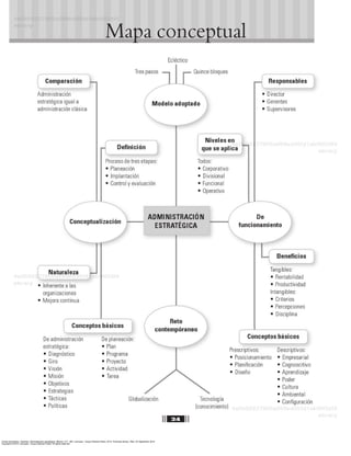Torres Hernández, Zacarías. Administración estratégica. México, D.F., MX: Larousse - Grupo Editorial Patria, 2014. ProQuest ebrary. Web. 24 September 2016.
Copyright © 2014. Larousse - Grupo Editorial Patria. All rights reserved.
 