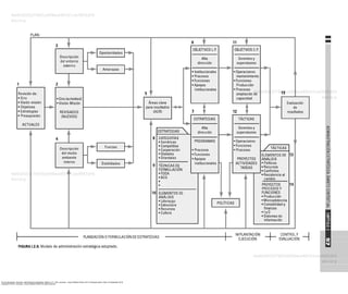 Torres Hernández, Zacarías. Administración estratégica. México, D.F., MX: Larousse - Grupo Editorial Patria, 2014. ProQuest ebrary. Web. 24 September 2016.
Copyright © 2014. Larousse - Grupo Editorial Patria. All rights reserved.
 
