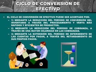 CICLO DE CONVERSIÓN DE
                 EFECTIVO
•   EL CICLO DE CONVERSIÓN DE EFECTIVO PUEDE SER ACORTADO POR:
     – 1) MEDIANTE LA REDUCCIÓN DEL PERÍODO DE CONVERSIÓN DEL
       INVENTARIO A TRAVÉS DEL PROCESAMIENTO Y VENTA MÁS
       RÁPIDOS Y EFICIENTES DE PRODUCTOS.
     – 2) MEDIANTE LA REDUCCIÓN DEL PERÍODO DE COBRANZA, A
       TRAVÉS DE UNA MAYOR CELERIDAD EN LAS COBRANZAS.
     – 3) MEDIANTE LA EXTENSIÓN DEL PERÍODO DE DIFERIMIENTO DE
       LAS CUENTAS POR PAGAR, A TRAVÉS DEL RETARDAMIENTO DE
       SUS PROPIOS PAGOS.
 