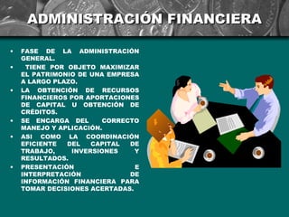 ADMINISTRACIÓN FINANCIERA

•   FASE DE LA ADMINISTRACIÓN
    GENERAL.
•    TIENE POR OBJETO MAXIMIZAR
    EL PATRIMONIO DE UNA EMPRESA
    A LARGO PLAZO.
•   LA OBTENCIÓN DE RECURSOS
    FINANCIEROS POR APORTACIONES
    DE CAPITAL U OBTENCIÓN DE
    CRÉDITOS.
•   SE ENCARGA DEL      CORRECTO
    MANEJO Y APLICACIÓN.
•   ASI COMO LA COORDINACIÓN
    EFICIENTE  DEL   CAPITAL  DE
    TRABAJO,    INVERSIONES     Y
    RESULTADOS.
•   PRESENTACIÓN                E
    INTERPRETACIÓN            DE
    INFORMACIÓN FINANCIERA PARA
    TOMAR DECISIONES ACERTADAS.
 