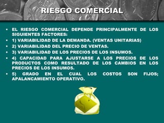 RIESGO COMERCIAL

•   EL RIESGO COMERCIAL DEPENDE PRINCIPALMENTE DE LOS
    SIGUIENTES FACTORES:
•   1) VARIABILIDAD DE LA DEMANDA. (VENTAS UNITARIAS)
•   2) VARIABILIDAD DEL PRECIO DE VENTAS.
•   3) VARIABILIDAD DE LOS PRECIOS DE LOS INSUMOS.
•   4) CAPACIDAD PARA AJUSTARSE A LOS PRECIOS DE LOS
    PRODUCTOS COMO RESULTADO DE LOS CAMBIOS EN LOS
    PRECIOS DE LOS INSUMOS.
•   5) GRADO EN EL CUAL LOS COSTOS SON FIJOS;
    APALANCAMIENTO OPERATIVO.
 