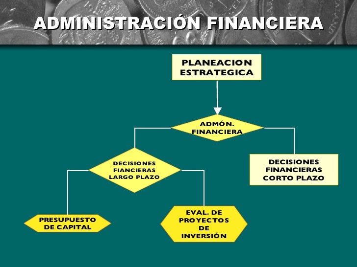 AdministracióN Financiera 1