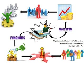 Administración financiera