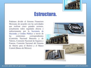 Estructura.
       Podemos dividir el Sistema Financiero
       Mexicano de acuerdo con las actividades
       que realizan cinco grandes sectores,
       actualmente todos regulados directa e
       indirectamente por la Secretaría de
       Hacienda y Crédito Público a través de
       las      comisiones    correspondientes
       (Comisión Nacional Bancaria y de
       Valores, Comisión Nacional de Seguros y
       Fianzas, Comisión Nacional del Sistema
       de Ahorro para el Retiro) y el Banco
       Central (Banco de México):




M.A EDUARDO TRULÍN QUEZADA                       ADMINISTRACIÓN FINANCIERA
 
