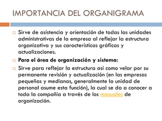 IMPORTANCIA DEL ORGANIGRAMA





Sirve de asistencia y orientación de todas las unidades
administrativas de la empresa al reflejar la estructura
organizativa y sus características gráficas y
actualizaciones.
Para el área de organización y sistema:
Sirve para reflejar la estructura así como velar por su
permanente revisión y actualización (en las empresas
pequeñas y medianas, generalmente la unidad de
personal asume esta función), la cual se da a conocer a
toda la compañía a través de los manuales de
organización.

 