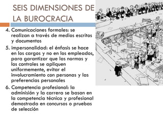 SEIS DIMENSIONES DE
LA BUROCRACIA
4. Comunicaciones formales: se
realizan a través de medios escritos
y documentos
5. impersonalidad: el énfasis se hace
en los cargos y no en los empleados,
para garantizar que las normas y
los controles se apliquen
uniformemente, evitar el
involucramiento con personas y las
preferencias personales
6. Competencia profesional: la
adminisión y la carrera se basan en
la competencia técnica y profesional
demostrada en concursos o pruebas
de selección

 