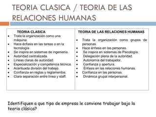 TEORIA CLASICA / TEORIA DE LAS
RELACIONES HUMANAS
TEORIA CLASICA
Trata la organización como una
máquina.
Hace énfasis en las tareas o en la
tecnología
Se inspira en sistemas de ingeniería.
Autoridad centralizada.
Líneas claras de autoridad.
Especialización y competencia técnica.
Acentuada división del trabajo.
Confianza en reglas y reglamentos.
Clara separación entre línea y staff.

TEORIA DE LAS RELACIONES HUMANAS
Trata la organización como grupos de
personas.
Hace énfasis en las personas.
Se inspira en sistemas de Psicología.
Delegación plena de la autoridad.
Autonomía del trabajador.
Confianza y apertura.
Énfasis en las relaciones humanas.
Confianza en las personas.
Dinámica grupal interpersonal.

Identifiquen a que tipo de empresa le conviene trabajar bajo la
teoria clásica?

 