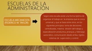 ESCUELA MECANICISTA
(FEDERICO W. TAYLOR)
Según esta escuela existe una forma óptima de
organizar el trabajo en la empresa que es única
universal, y que se basa entre otros, en los
siguientes principios: toma de decisiones
centralizadas, máxima división del trabajo y
especialización productiva, jerarquía, y liderazgo
autocrático, comunicación desde arriba, rígidos
sistemas de supervisión y control.
ESCUELAS DE LA
ADMINISTRACIÓN
 