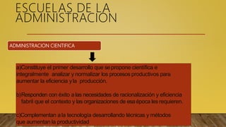 ADMINISTRACION CIENTIFICA
a)Constituye el primer desarrollo que sepropone científica e
integralmente analizar y normalizar los procesos productivos para
aumentar la eficiencia yla producción.
b)Responden con éxito alas necesidades de racionalización y eficiencia
fabril que el contexto y las organizaciones de esaépoca les requieren.
c)Complementan ala tecnología desarrollando técnicas y métodos
que aumentan la productividad
ESCUELAS DE LA
ADMINISTRACIÓN
 