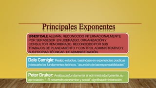 ERNESTDALE:ALEMÁN, RECONOCIDO INTERNACIONALMENTE
POR SERASESOR EN LIDERAZGO, ORGANIZACIÓN Y
CONSULTOR RENOMBRADO. RECONOCIDO POR SUS
TRABAJOS DE PLANEAMIENTO Y CONTROLADMINISTRATIVO Y
SUSPROPIAS TÉCNICAS DEADMINISTRACIÓN.
Dale Carnigie:Realizoestudios, basándoseen experiencias practicas
y descarto los fundamentos teóricos. “asunción de lasresponsabilidades”
Peter Druker:Analizo profundamente al administrador/gerente,su
apreciación: “ Eldesarrollo económico y social” significaadministración.
 