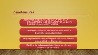 PRINCIPAL MOTOR: ASUME QUE LA BASE DE LA
ORGANIZACIÓN ES EL PERSONAL Y ES EL NUEVO
NÚCLEO DE LA ADMINISTRACION.
Motivación: Cuando una persona es motivada mejora su
desempeño, sumándola al trabajo.
Identifica problemas: Temor, recompensa, satisfaccion,esfuerzo
compensado, logro de metas, etc.
Identificación de las necesidades: Físicas, sociales y de
desarrollo, son universales.
 