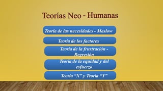 Teoría de las necesidades - Maslow
Teoría de los factores
Teoría de la frustración -
Regresión
Teoría de la equidad y del
esfuerzo
Teoría “X” y Teoria “Y”
 