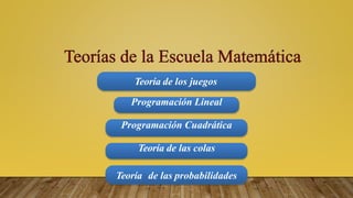 Teoría de los juegos
Programación Lineal
Programación Cuadrática
Teoría de las colas
Teoría de las probabilidades
 