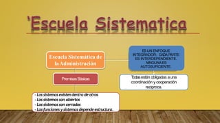 Escuela Sistemática de
laAdministración
ES UN ENFOQUE
INTEGRADOR: CADA PARTE
ES INTERDEPENDIENTE,
NINGUNAES
AUTOSUFICIENTE.
Todasestán obligadas auna
coordinación y cooperación
reciproca.
PremisasBásicas
- Lossistemasexistendentrodeotros
- Lossistemasson abiertos
- Lossistemasson cerrados
- Lasfunciones ysistemasdepende estructura.
 
