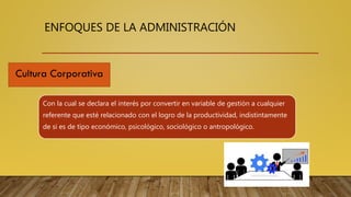 ENFOQUES DE LA ADMINISTRACIÓN
Con la cual se declara el interés por convertir en variable de gestión a cualquier
referente que esté relacionado con el logro de la productividad, indistintamente
de si es de tipo económico, psicológico, sociológico o antropológico.
 