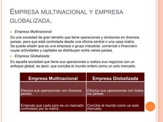 El impacto de la globalización en las empresas. | PPTX