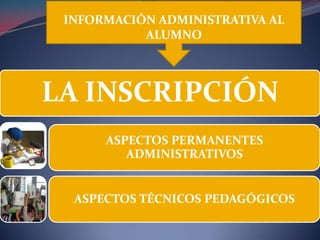 INFORMACIÓN ADMINISTRATIVA AL
           ALUMNO




LA INSCRIPCIÓN
      ASPECTOS PERMANENTES
         ADMINISTRATIVOS


  ASPECTOS TÉCNICOS PEDAGÓGICOS
 