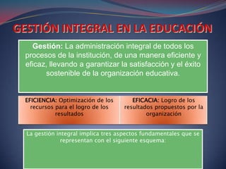 Gestión: La administración integral de todos los
procesos de la institución, de una manera eficiente y
eficaz, llevando a garantizar la satisfacción y el éxito
      sostenible de la organización educativa.


EFICIENCIA: Optimización de los       EFICACIA: Logro de los
  recursos para el logro de los    resultados propuestos por la
           resultados                      organización


La gestión integral implica tres aspectos fundamentales que se
             representan con el siguiente esquema:
 