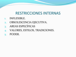 RESTRICCIONES INTERNAS
1.   INFLEXIBLE.
2.   OBSOLESCENCIA EJECUTIVA.
3.   AREAS ESPECÍFICAS
4.   VALORES, ESTILOS, TRADICIONES.
5.   PODER.
 