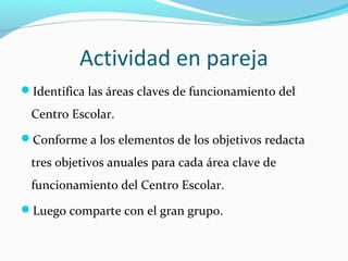 Actividad en pareja
Identifica las áreas claves de funcionamiento del

 Centro Escolar.
Conforme a los elementos de los objetivos redacta

 tres objetivos anuales para cada área clave de
 funcionamiento del Centro Escolar.
Luego comparte con el gran grupo.
 
