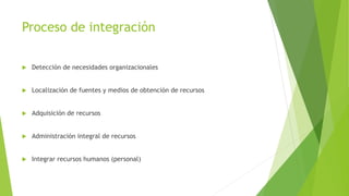 Proceso de integración 
 Detección de necesidades organizacionales 
 Localización de fuentes y medios de obtención de recursos 
 Adquisición de recursos 
 Administración integral de recursos 
 Integrar recursos humanos (personal) 
 