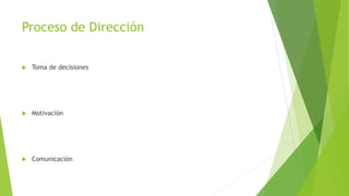 Proceso de Dirección 
 Toma de decisiones 
 Motivación 
 Comunicación 
 