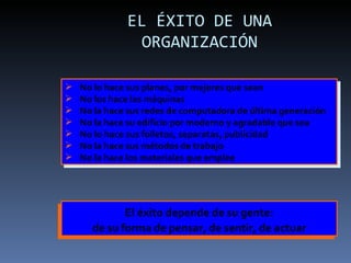 EL ÉXITO DE UNA ORGANIZACIÓN No lo hace sus planes, por mejores que sean No los hace las máquinas No la hace sus redes de computadora de última generación No la hace su edificio por moderno y agradable que sea No lo hace sus folletos, separatas, publicidad No la hace sus métodos de trabajo No la hace los materiales que emplee El éxito depende de su gente: de su forma de pensar, de sentir, de actuar 