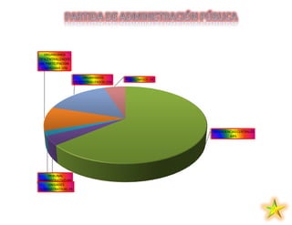 DEPENDENCIAS CENTRALES
64%
TRIBUNAL
ADMINISTRATIVO 4%
UNIDADES
ADMINISTRATIVAS 2%
ORGANISMOS
DESCENTRALIZADOS
DE PARTICIPACION
CIUDADANA 10%
ORGANISMOS
DESCENTRALIZADOS 15%
FIDEICOMISOS 5%
 