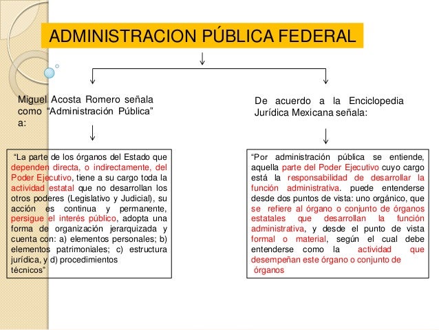 Administración pública federal